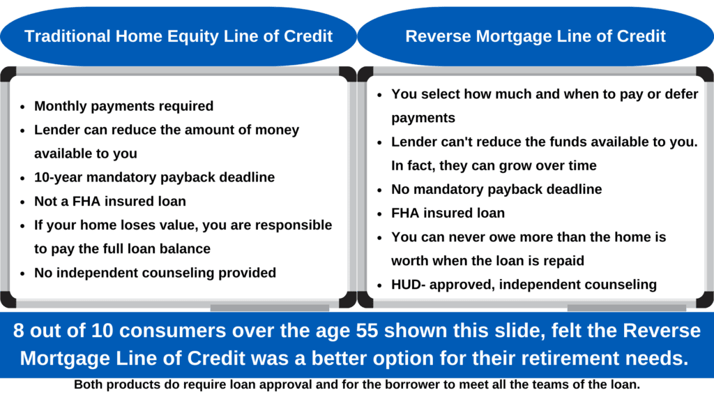 home equity differences